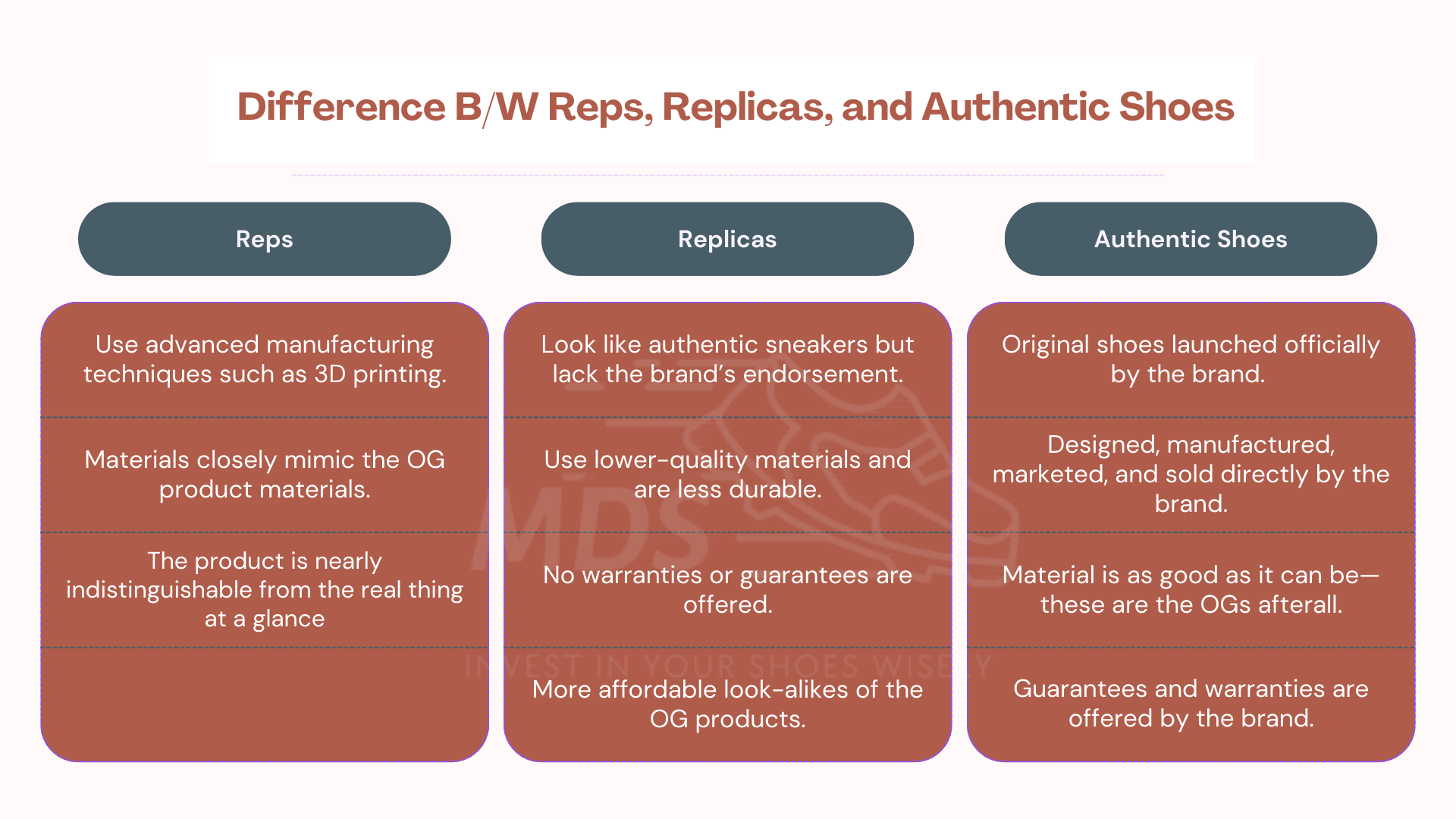 Difference-between-reps-replicas-and-authentic-shoes