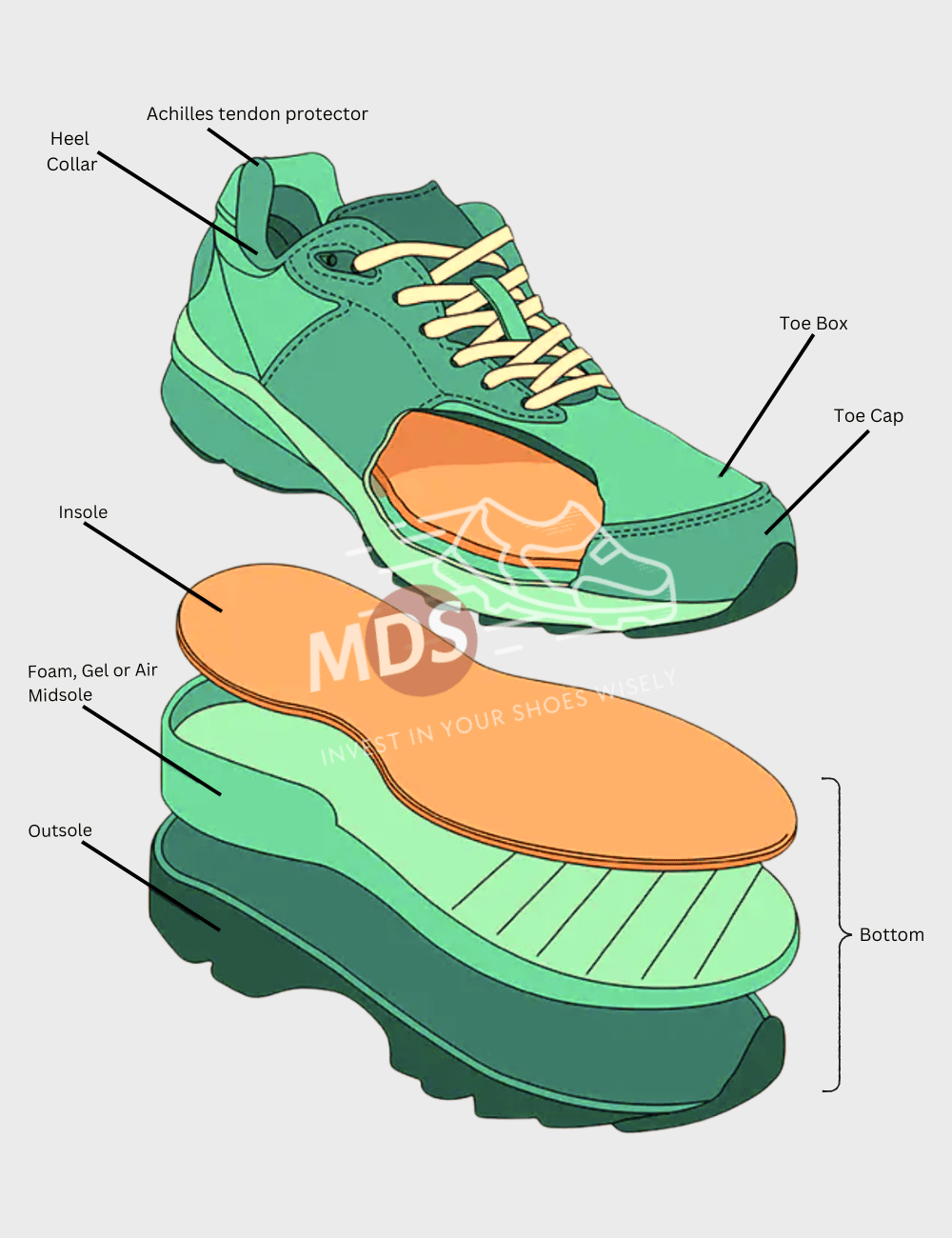 Layers-and-Structure-of-a-shoe